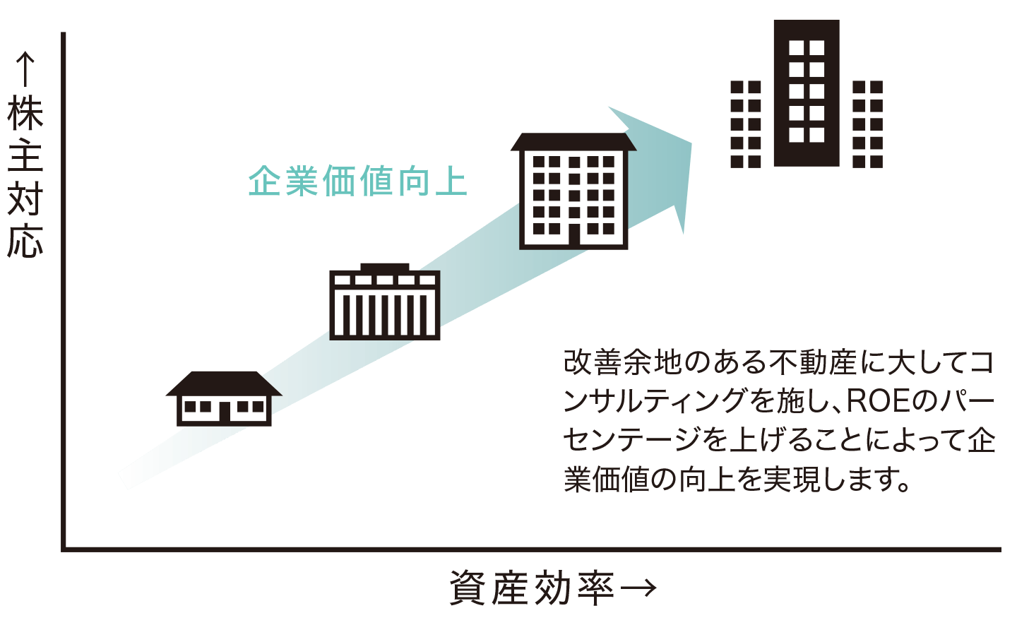 企業価値向上